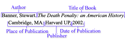 A citation diagrammed